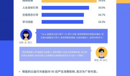 qq空间00后短视频,青春记忆里的潮流瞬间